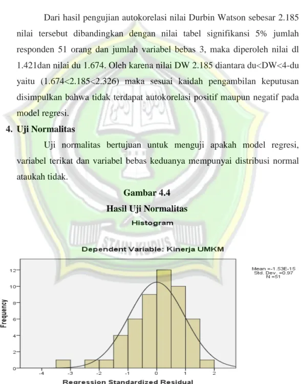 Gambar 4.4  Hasil Uji Normalitas 