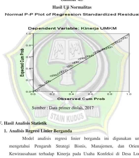 Gambar 4.5  Hasil Uji Normalitas 