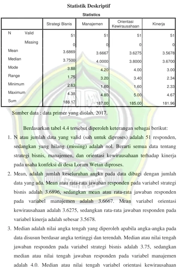 Tabel 4.4  Statistik Deskriptif 