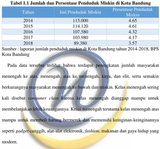 Tabel 1.1 Jumlah dan Persentase Penduduk Miskin di Kota Bandung 