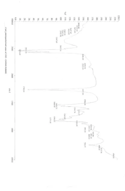 Gambar  4. Spektrum FT-IR Metil Ester Asam Lemak 
