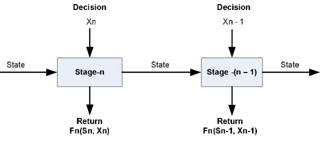 Gambar  2.8.  Return dan Transition Function 