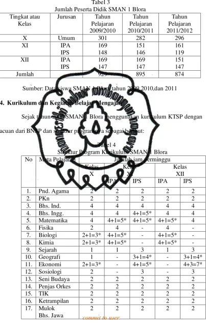   Tabel 3 
