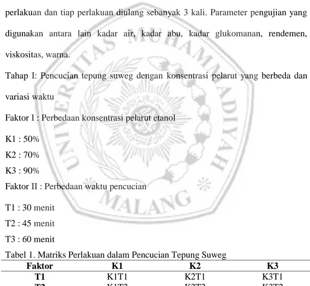 Tabel 1. Matriks Perlakuan dalam Pencucian Tepung Suweg 