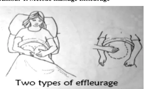 Gambar 1. Metode massage Effleurage 