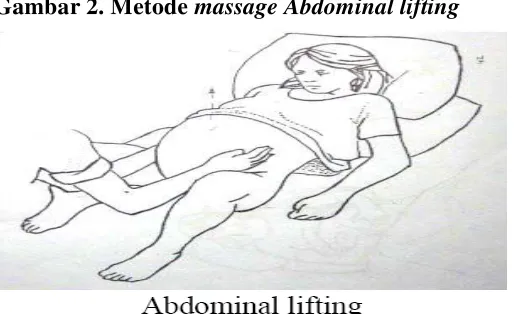 Gambar 2. Metode massage Abdominal lifting 