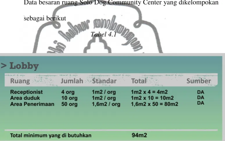   Tabel 4.2 