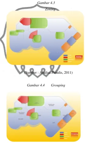            ZoningGambar 4.3  