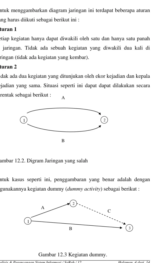 Gambar 12.2. Digram Jaringan yang salah 