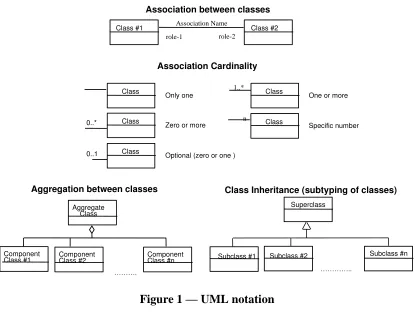 Figure 1 — UML notation 
