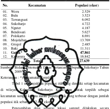 Tabel 1 menunjukkan populasi itik yang dimiliki setiap kecamatan 