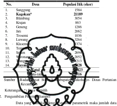 Tabel 2. Jumlah Populasi Itik di Kecamatan Gatak Kabupaten Sukoharjo Tahun 2008 
