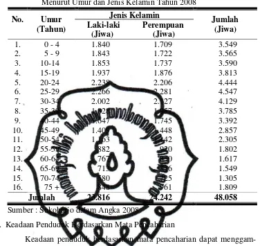Tabel 5. Keadaan Penduduk Kecamatan Gatak Kabupaten Sukoharjo Menurut Umur dan Jenis Kelamin Tahun 2008 