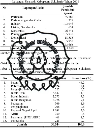 Tabel 7. Keadaan Penduduk Kecamatan Gatak Kabupaten Sukoharjo 