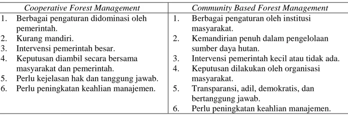 Tabel 1. Perbedaan Strategi Pengelolaan Hutan CFM dengan CBFM 