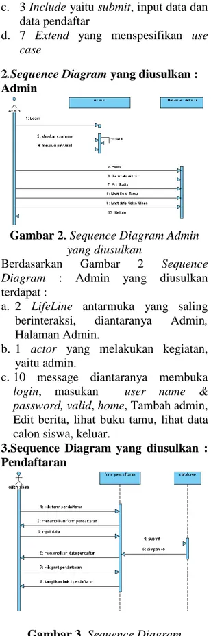 Gambar 2. Sequence Diagram Admin 