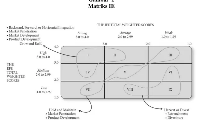 Gambar  2  Matriks IE 