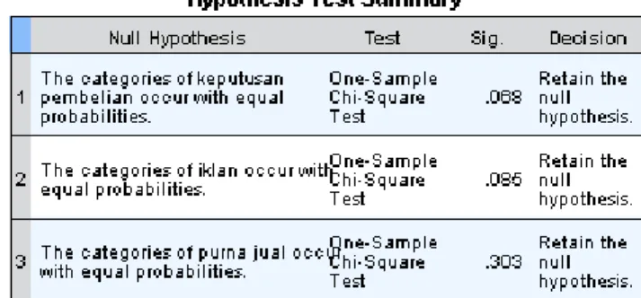 Tabel 4.4 Uji Realibilitas 