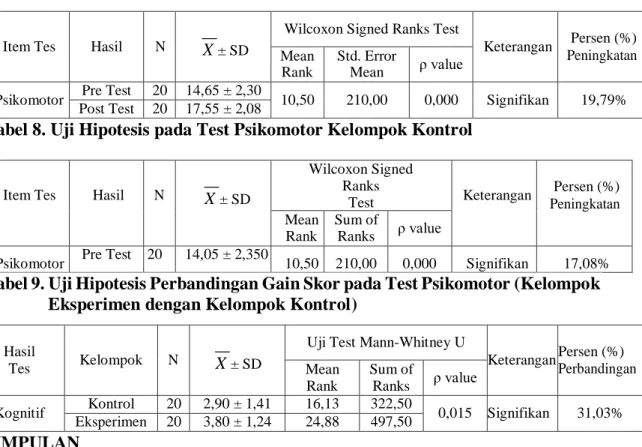 Tabel 7. Uji Hipotesis pada Test Psikomotor Kelompok Eksperimen 