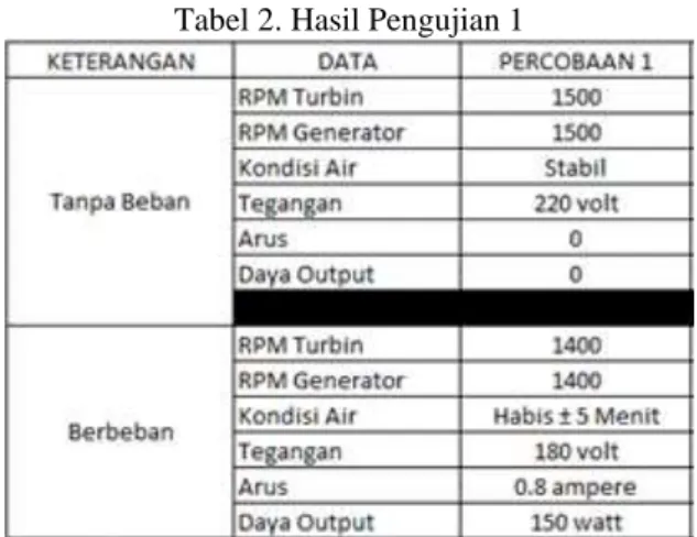 Gambar 6. Bak Penenang 