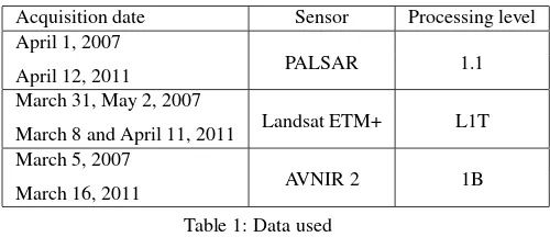Table 1: Data used