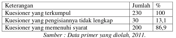 Tabel 3. Hasil Pengumpulan Data 