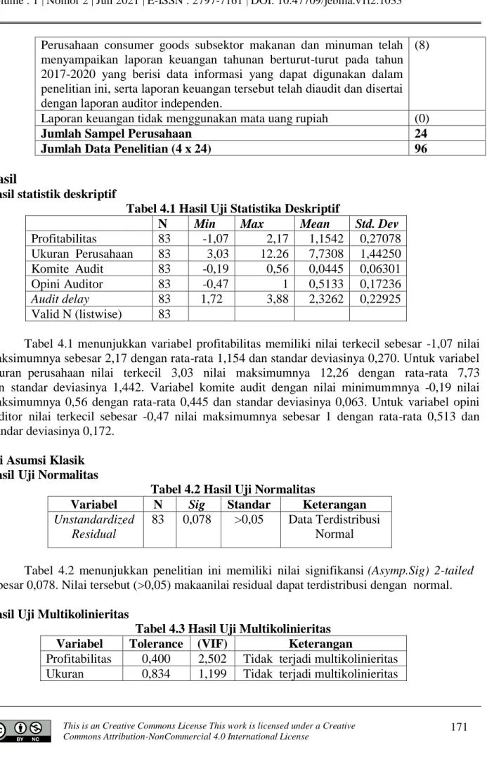 Tabel 4.1 Hasil Uji Statistika Deskriptif 