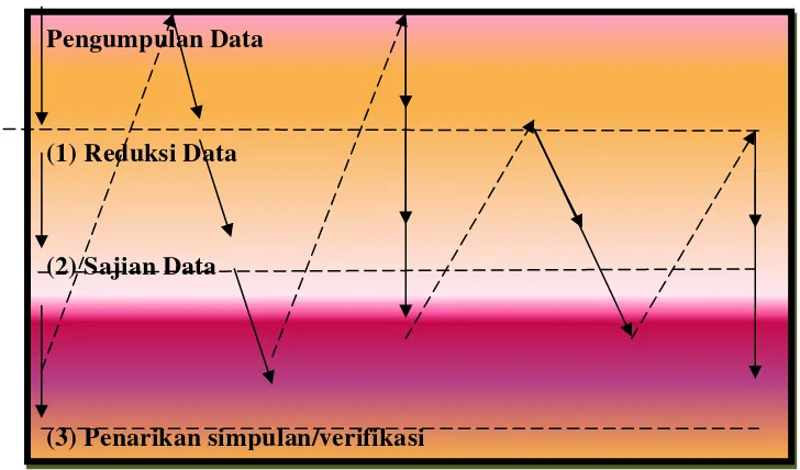 Gambar 2. Model Analisis Jalinan 