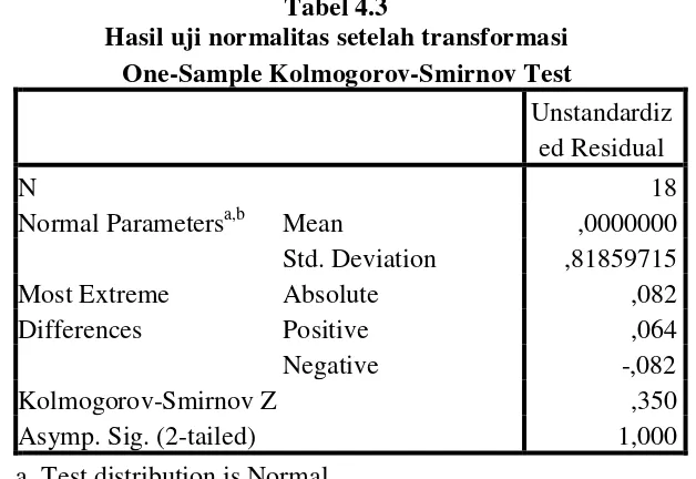 Tabel 4.3 Hasil uji normalitas setelah transformasi 