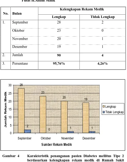 Tabel  3  Karakteristik penanganan pasien Diabetes mellitus Tipe 2 berdasarkan kelengkapan rekam medik di Rumah Sakit Umum 