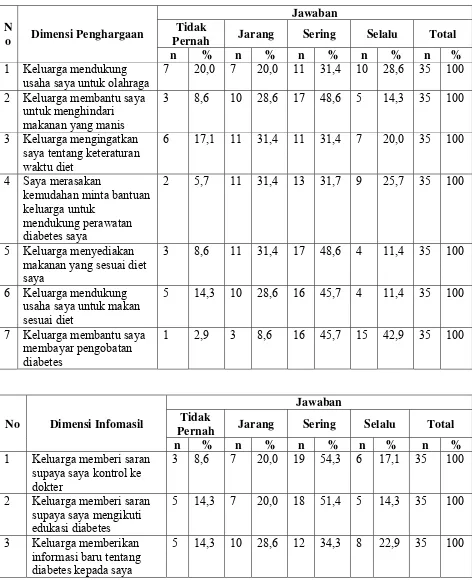 Tabel 5.1.2.4 Hasil Kuesioner Responden  