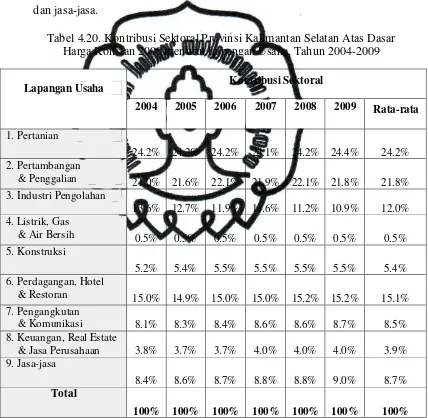 Tabel 4.20. Kontribusi Sektoral Provinsi Kalimantan Selatan Atas Dasar 