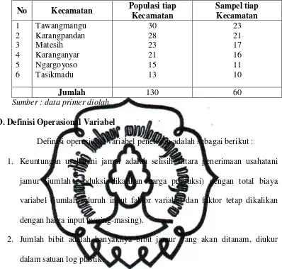 Tabel 3.2 Jumlah Sampel Petani Jamur di Kabupaten Karanganyar tahun 2011