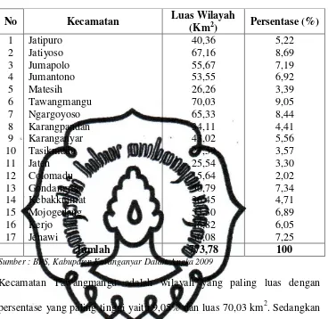 Tabel 4.1 Persentase Luas Wilayah per-Kecamatan di Kabupaten 