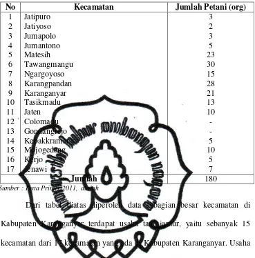 Tabel 4.4 Jumlah Petani Jamur di Kabupaten Karanganyar 