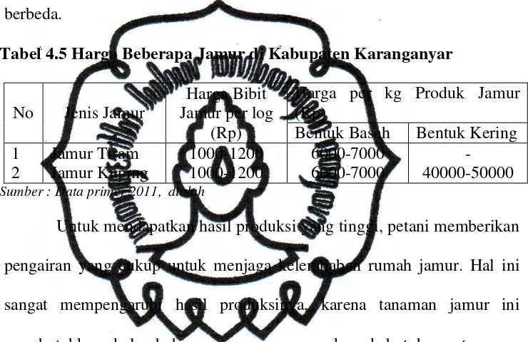 Tabel 4.5 Harga Beberapa Jamur di Kabupaten Karanganyar 