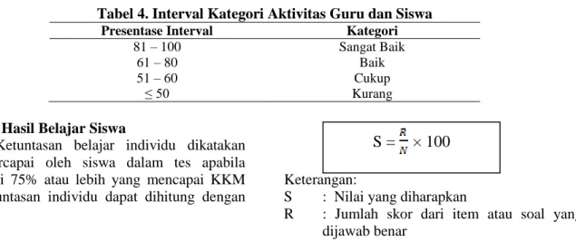 Tabel 4. Interval Kategori Aktivitas Guru dan Siswa 