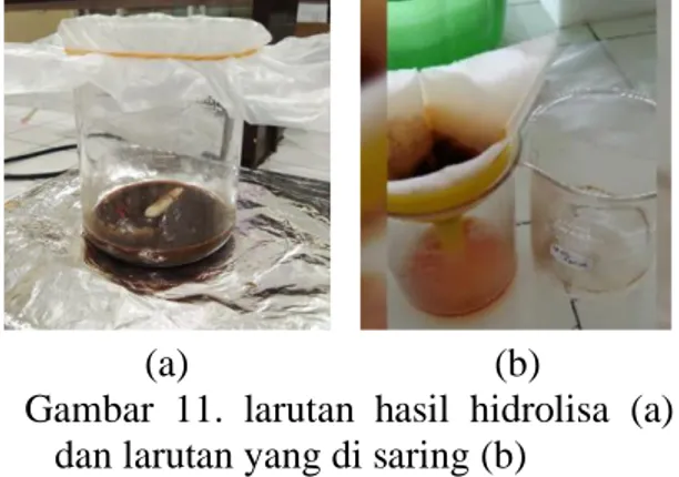 Gambar 8. Proses blender jerami  nangka agar menjadi serbuk (kiri) dan   setelah diayak (kanan) 