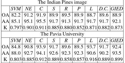 Figure 2: The University of Pavia. (a) Three-band colour composite. (b) Reference data