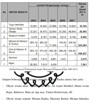 Tabel 2: 