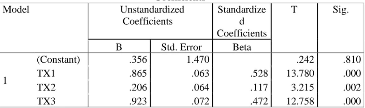 Tabel 9. Hasil Uji t (Parsial)  Coefficients a Model  “Unstandardized  Coefficients”  Standardize d  Coefficients  T  Sig