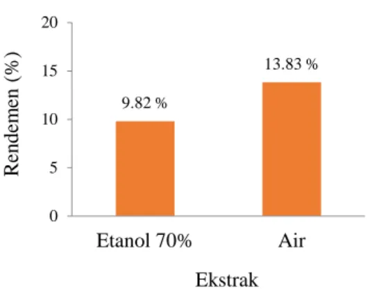Tabel 2.  Hasil uji fitokimia ekstrak etanol kulit buah melinjo 
