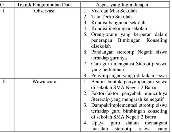Tabel 3.2 Klasifikasi Pengumpulan Data 