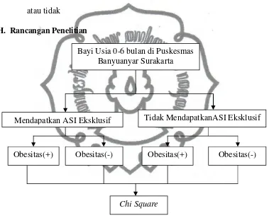 Gambar 2. Skema Penelitian