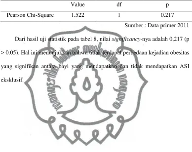 Tabel 8.Hasil Analisis dengan Uji Chi Square