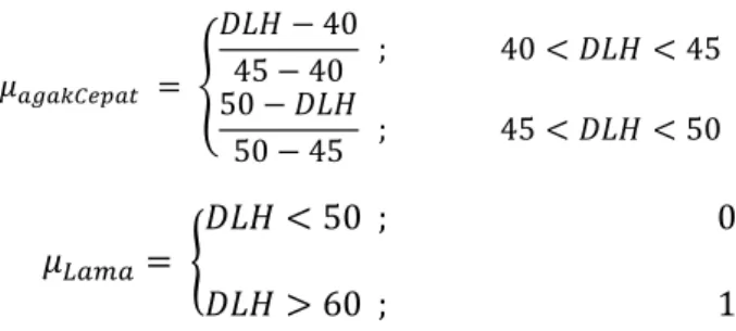 Tabel 4.3 Nilai Keanggoraan dari SU atau BT Sesuai dengan fungsi keanggotaannya                    