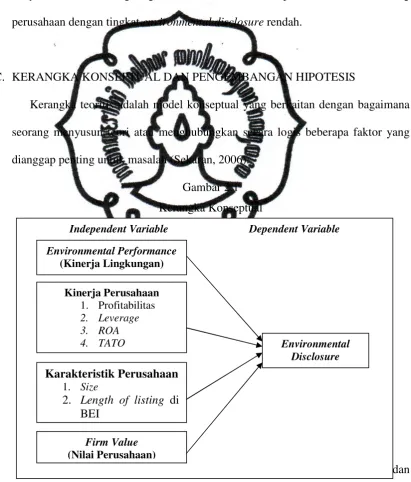 Gambar 2.1 Kerangka Konseptual 