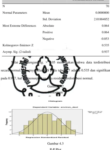 Gambar 4.2 Histogram 