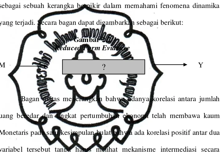 Gambar 2.1 Structural Model Evidence 