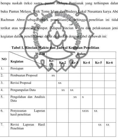 Tabel 1. Rincian Waktu dan Jadwal Kegiatan Penelitian 